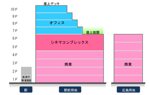 アミュプラザ宮崎